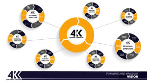Hub Model | For King and Kingdom