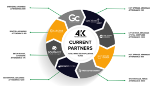 Current Partners | For King and Kingdom